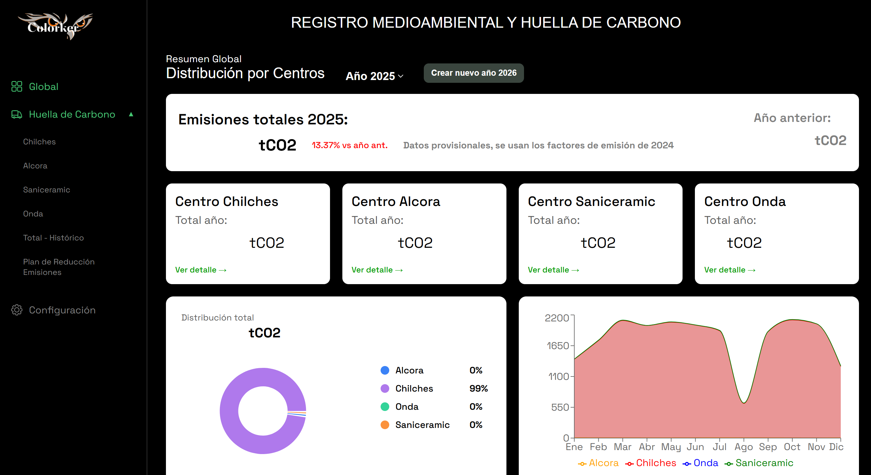 Huella Carbon